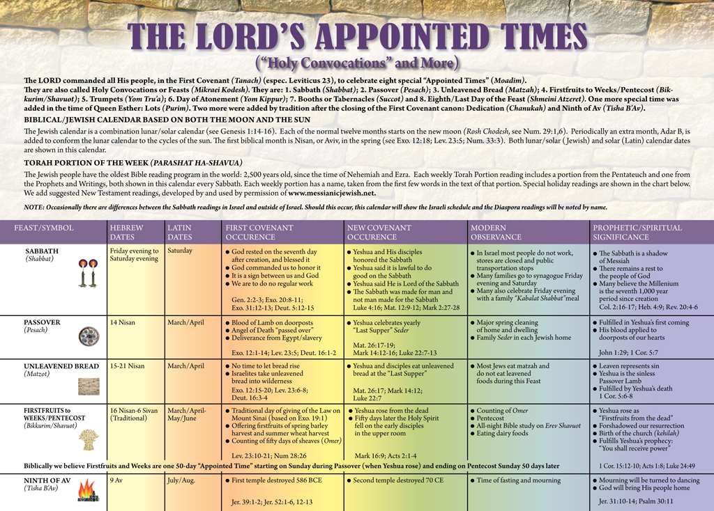 PSALM 91 Appointed Times